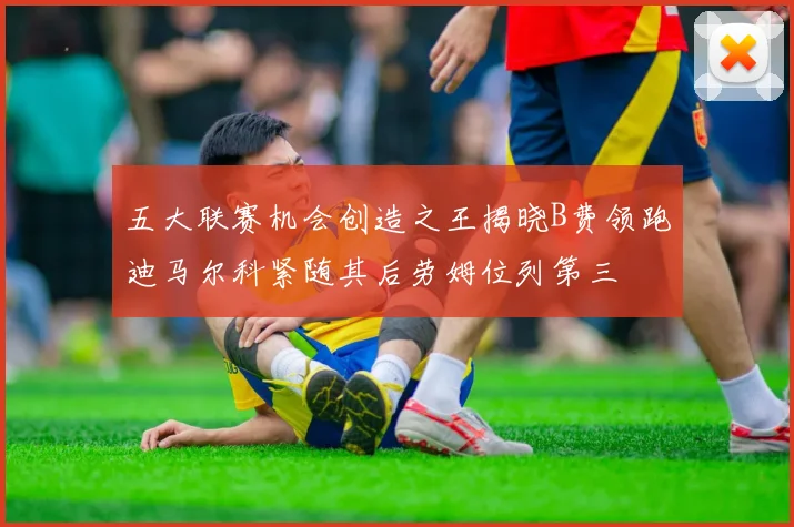 五大联赛机会创造之王揭晓B费领跑迪马尔科紧随其后劳姆位列第三